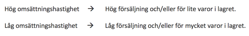 hög och låg omsättningshastighet