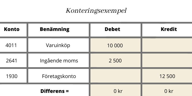 Bokföring exempel